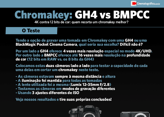 Chromakey: GH4 vs BMPCC. 4K contra 12 bits de cor: quem recorta um chromakey melhor? Tendo a opção de gravar uma tomada em Chromakey com uma GH4 ou uma BlackMagic Pocket Cinema Camera, qual seria sua escolha? Difícil não é? Por um lado a GH4 oferece 4 vezes mais resolução espacial no modo 4K/UHD. Por outro lado a BMPCC oferece até 16 vezes mais resolução na profundidade de cor (12 bits em RAW vs. os 8 bits da GH4) Colocamos estas duas câmeras lado a lado para testar a capacidade de cada uma delas em cortar um chromakey neste teste. - As câmeras estavam sempre à mesma distância e altura- A iluminação foi mantida para todas as tomadas- A lente utilizada foi a mesma (Lumix 12-35mm F/2.8)- Testamos as câmeras em modos de gravação diferentes- Usando 3 ajustes diferentes de ISO Veja nossos resultados e tire suas próprias conclusões!