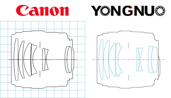 Design da Yongnuo vs Canon
